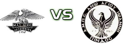 Aetos Katalonion - Ano Agiannis Spiel Prognosen und Statistiken