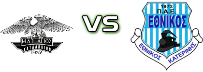 Aetos Katalonion - Ethnikos (K) Statistiche e dettagli partita