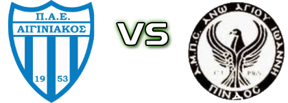 Aiginiakos - Ano Agiannis head to head game preview and prediction