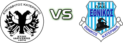 Atromitos - Ethnikos (K) Statistiche e dettagli partita