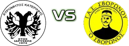 Atromitos - Svoronos Statistiche e dettagli partita