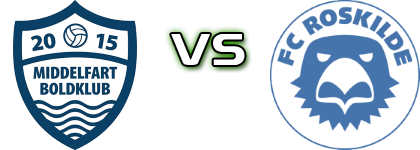 Middelfart - FC Roskilde head to head game preview and prediction