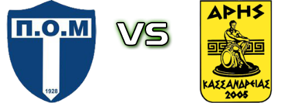 FC Moudanion - Aris Kassandreias 2005 head to head game preview and prediction