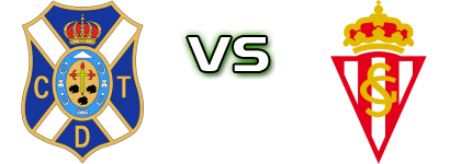 CD Tenerife - Sporting U19 Spiel Prognosen und Statistiken