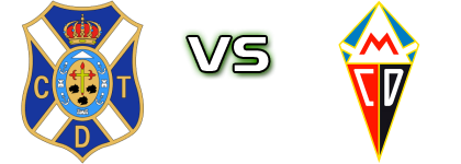 CD Tenerife - CD Mensajero U19 head to head game preview and prediction