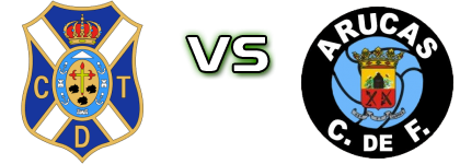 CD Tenerife - Arucas CF detalji utakmice i statistika