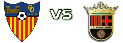 CD La Oliva - CF Union Viera detalji utakmice i statistika CD La Oliva - CF Union Viera detalji utakmice i statistika