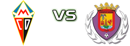 CD Mensajero U19 - Juventud Laguna head to head game preview and prediction