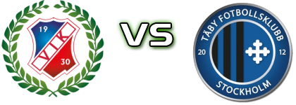 Viggbyholms IK FF - Täby детайли и статистика Viggbyholms IK FF - Täby детайли и статистика