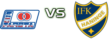 Farsta - Haninge Statistiche e dettagli partita