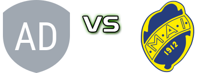 Adas United IF - Mjölby AI FF Estatísticas e detalhes do jogo