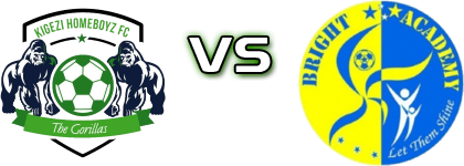 Kigezi Homeboyz FC - Bright Stars detalji utakmice i statistika