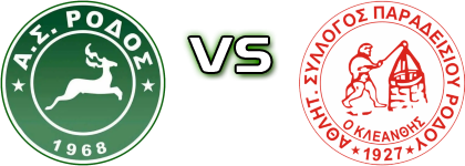 Rodos FC - Kleanthis Spiel Prognosen und Statistiken Rodos FC - Kleanthis Spiel Prognosen und Statistiken