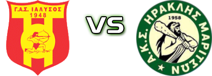 Ialysos - Hraklis Spiel Prognosen und Statistiken Ialysos - Hraklis Spiel Prognosen und Statistiken