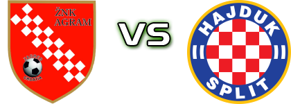 Agram - ŽNK Hajduk detalji utakmice i statistika Agram - ŽNK Hajduk detalji utakmice i statistika