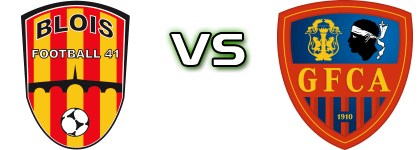 Blois F. 41 - GFC Ajaccio head to head game preview and prediction