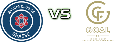 Racing Club de Grasse - GOAL FC head to head game preview and prediction