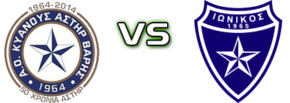 Astir Varis - Ionikos Nikeas Spiel Prognosen und Statistiken