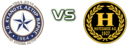 Astir Varis - Ilisiakos Estatísticas e detalhes do jogo