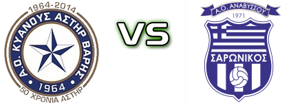 Astir Varis - Saronikos Anavisou Spiel Prognosen und Statistiken Astir Varis - Saronikos Anavisou Spiel Prognosen und Statistiken