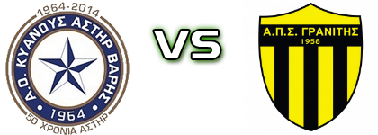 Astir Varis - Granitis Statistiche e dettagli partita Astir Varis - Granitis Statistiche e dettagli partita