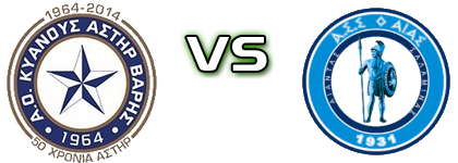 Astir Varis - Aias Salamimas Estatísticas e detalhes do jogo