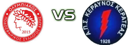 Olympiacos Varis - Kerateas head to head game preview and prediction