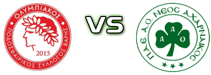 Olympiacos Varis - Neos Acharnaikos Statistiche e dettagli partita