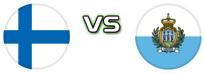 Finland - San Marino Statistiche e dettagli partita Finland - San Marino Statistiche e dettagli partita