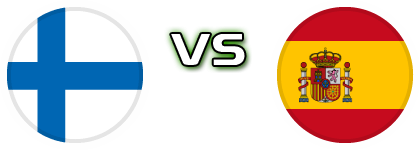 Finland - Spain Statistiche e dettagli partita
