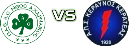 Neos Acharnaikos - Kerateas Spiel Prognosen und Statistiken