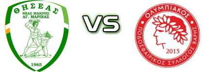 Thiseas Neas Makris - Olympiacos Varis детайли и статистика