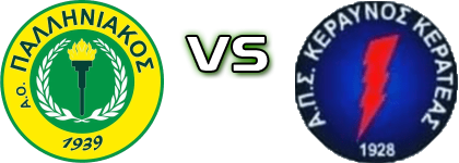 Palliniakos - Kerateas head to head game preview and prediction