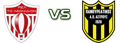 AS Leonidio - Panthireatikos detalji utakmice i statistika