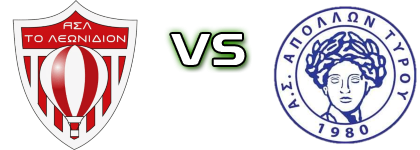 AS Leonidio - Apollon Tirou detalji utakmice i statistika