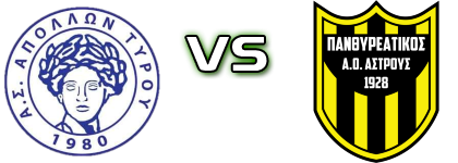 Apollon Tirou - Panthireatikos Statistiche e dettagli partita