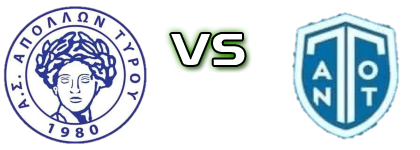 Apollon Tirou - AONT детайли и статистика