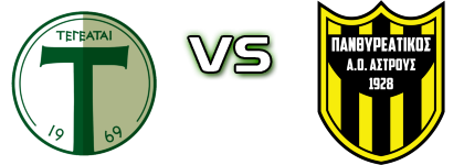 Tegea - Panthireatikos Statistiche e dettagli partita