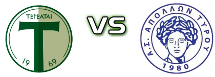 Tegea - Apollon Tirou Estatísticas e detalhes do jogo