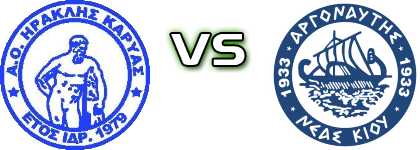 Iraklis Karyas - Argonautis Estatísticas e detalhes do jogo