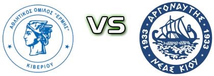 A.O. Ermis Kiveriou - Argonautis Statistiche e dettagli partita