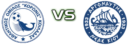 A.O. Koronis Koiladas - Argonautis Spiel Prognosen und Statistiken