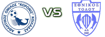 A.O. Koronis Koiladas - Ethnikos Tolou Spiel Prognosen und Statistiken