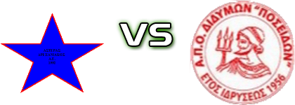 Asteras Dreapaniakos - Poseidon Didymon Statistiche e dettagli partita