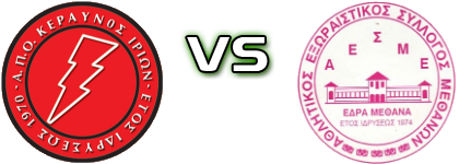 Keraunos Irion - Methana Statistiche e dettagli partita