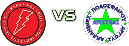 Keraunos Irion - Aristeas head to head game preview and prediction