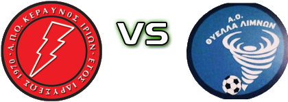 Keraunos Irion - Thyella Limnon head to head game preview and prediction