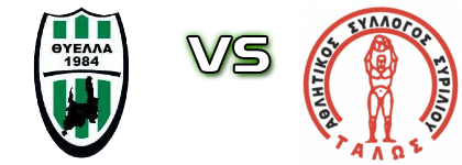 Thiella - Talos Siriliou Spiel Prognosen und Statistiken