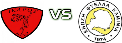 Ikaros Mournion - Thyella Kaminia Detalles y estadisticas