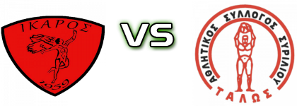 Ikaros Mournion - Talos Siriliou detalji utakmice i statistika